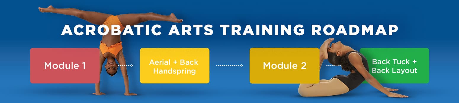 Module One In Person Certification Course
